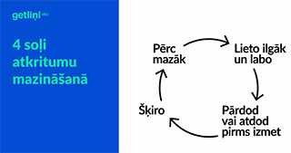 kegumaskola 2022 apr attalinata ekskursija getlinos featured